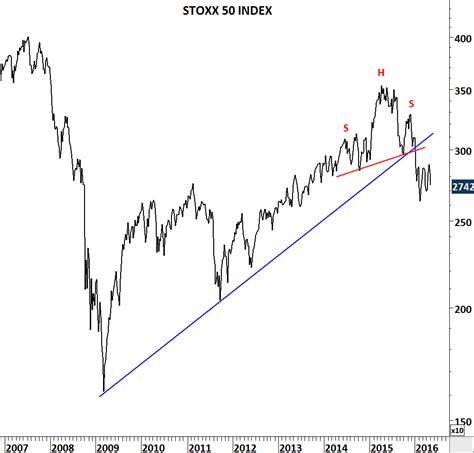 euro stoxx 50 index investing.com